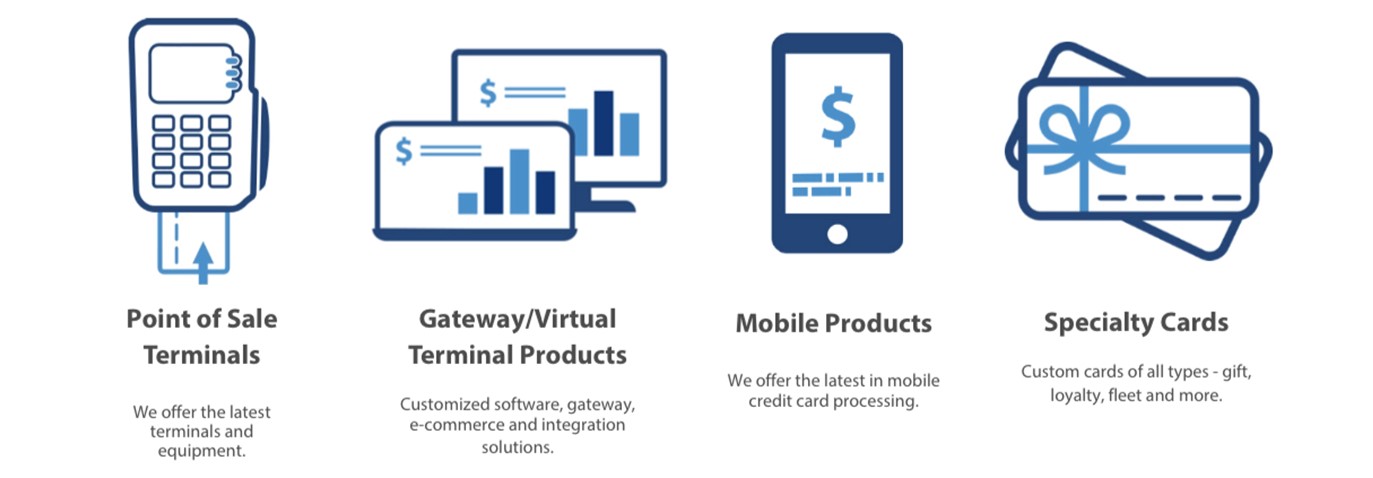 Banc Card Offerings Infographic